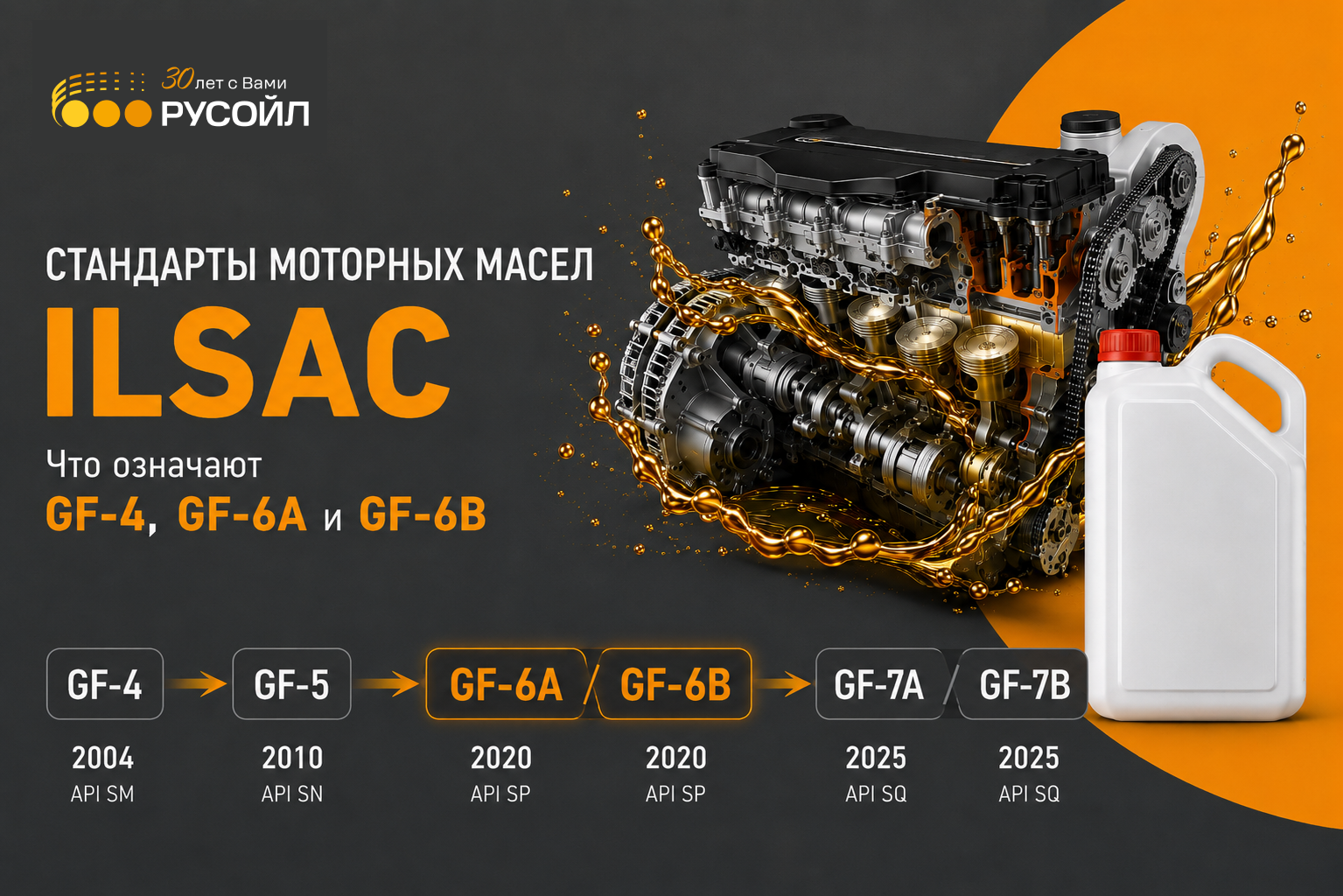 Классификация моторных масел ILSAC: что означают GF-4, GF-6A и GF-6B